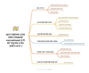 Qui trình làm nồi cho Raider Satria Fi và các dòng xe tương tự